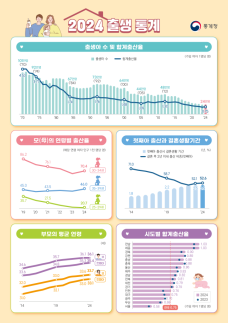 조산아 비중 10년새 1.5배 늘어…산모 고령화·다태아 증가 영향
