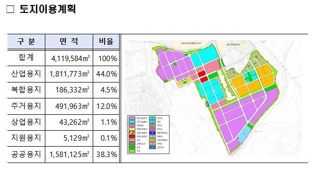 오송 제3생명과학 국가산단 토지이용계획 사진국토부
