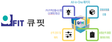 보험요율산출 솔루션 기업 큐핏이 흥국생명과 보험상품개발 주요 업무에 QPM_PV가격자동산출 솔루션 공급 계약을 체결했다 사진큐핏