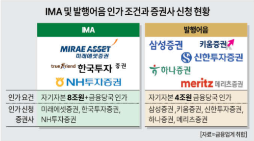 巨巨益善…증권가는 지금 벌크업 경쟁중 