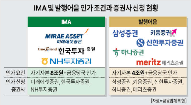 그래픽