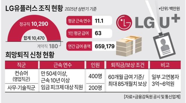 그래픽아주경제