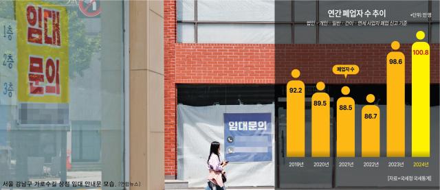 그래픽아주경제