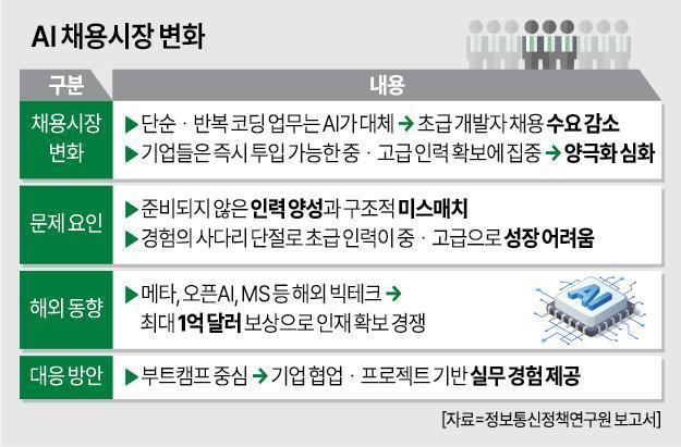 아주경제 그래픽