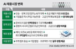 우주청, 천문연과 차세대 우주탐사 발전방향 논의