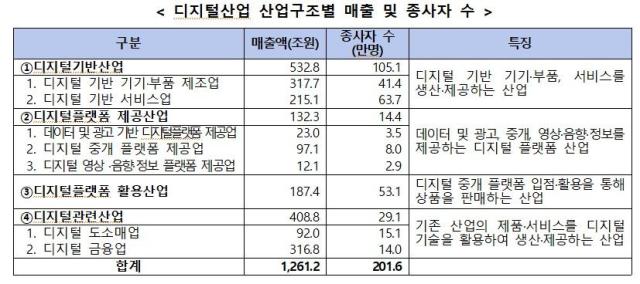 자료과학기술정보통신부