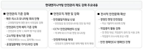 사진현대엔지니어링