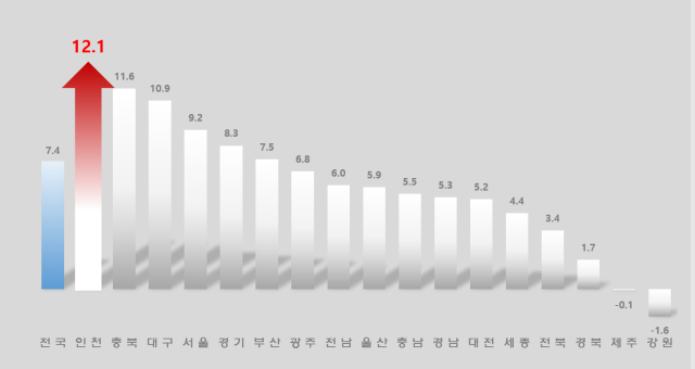 사진인천시