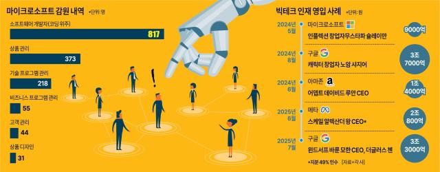 사진아주경제 그래픽