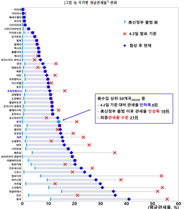 표한국은행