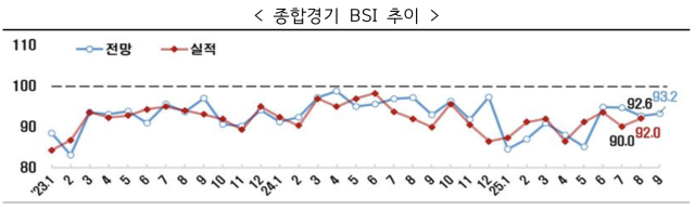 사진한경협