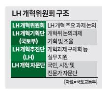 그래픽아주경제