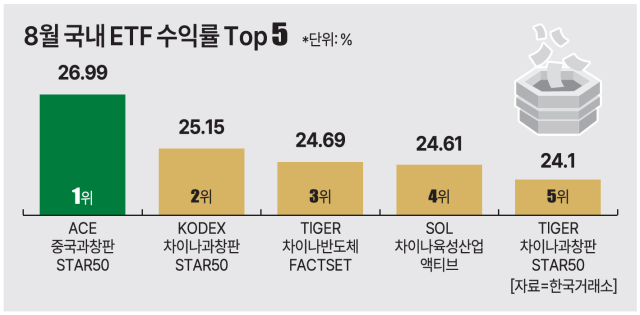 자료아주경제DB