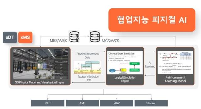 협업지능 피지컬 AI 모식도그래픽KAIST