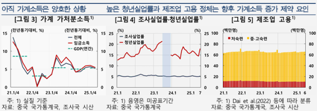 표한국은행