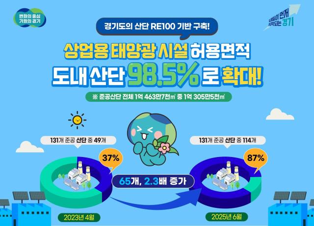 사진경기도