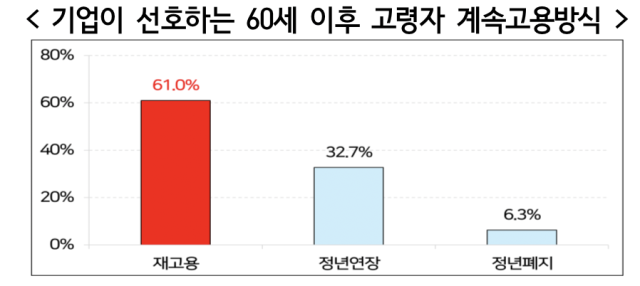사진경총