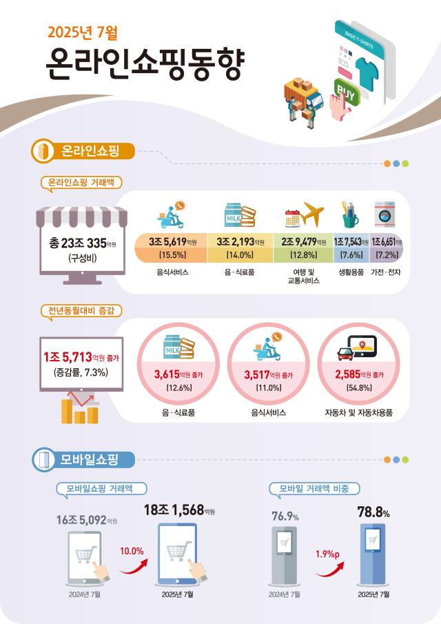 보도자료