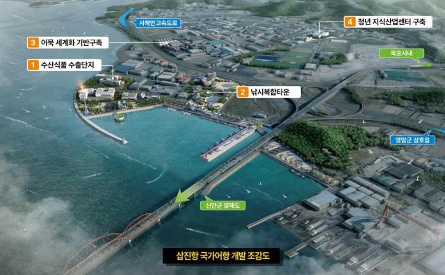 삽진항 국가어항 개발 조감도사진목포시