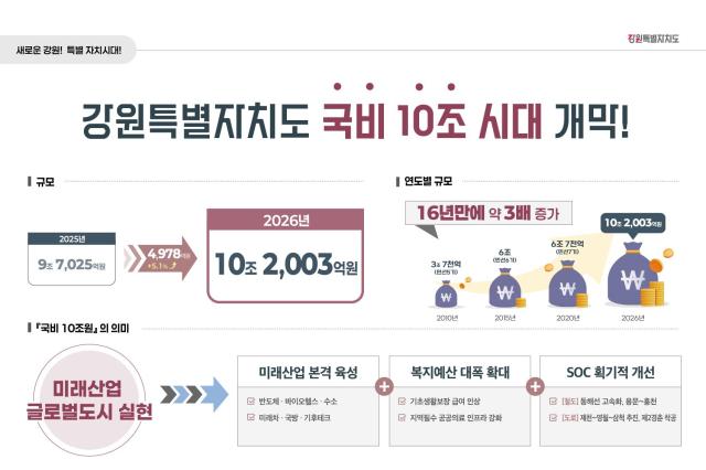 사진강원도