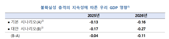 표한국은행