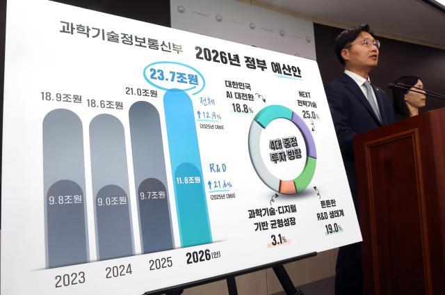 구혁채 과학기술정보통신부 1차관이 1일 정부세종청사 과기정통부 브리핑실에서 2026년도 예산안에 관해 설명하고 있다 과기정통부는 내년도 정부 예산안이 올해보다 2조7000억원129 늘어난 23조7000억원을 편성했다 과기정통부는 내년 예산안을 통해 ▲ 범국가적 인공지능AI 대전환 ▲ 넥스트NEXT 전략기술 육성 ▲ 튼튼한 연구개발RD 생태계 조성 ▲ 균형성장 강화에 중점 투자한다고 밝혔다 사진연합뉴스
