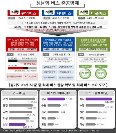 사진성남시