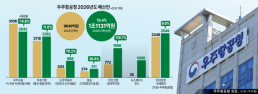 코스맥스, 콘텐츠 진정성 통했다…소셜아이어워드 최고대상 수상