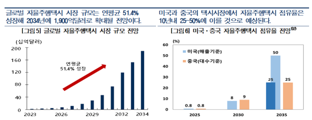 표한국은행