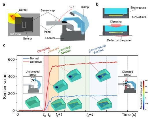 [K-Tech] UNIST develops AI system to spot microscopic assembly defects in seconds