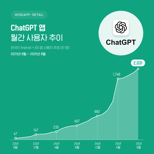 사진와이즈앱