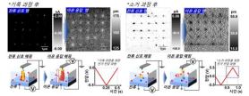 KAIST uncovers hidden mechanism in next-generation memory technology