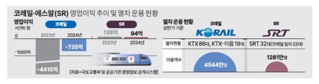 그래픽아주경제