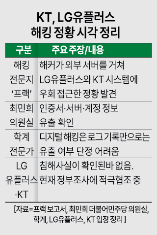 그래픽아주경제