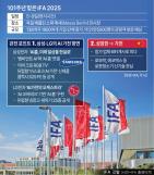美GDP 반등에도 약달러…환율 1385원 보합세