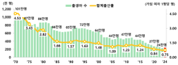 美GDP 반등에도 약달러…환율 1385원 보합세