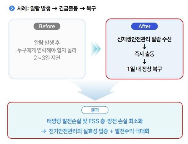 사진신재생안전관리