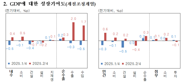 표한국은행