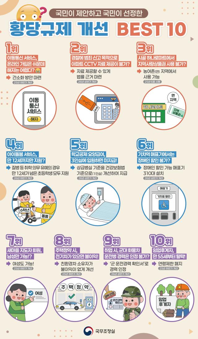 제3차 황당규제 공모전의 우수 제안 10건 그래픽국무조정실