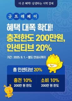 부여군, 굿뜨래페이 월 200만 원·인센티브 20%…