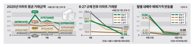 그래픽아주경제