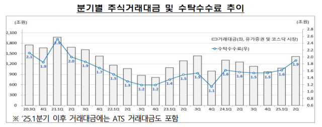 자료금융감독원