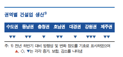 표한국은행