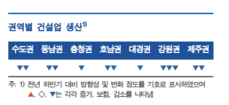 [건설의 늪] 건설에 발목잡힌 한국 경제…내년·내후년도 암울
