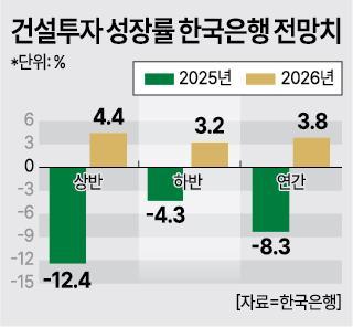 표아주경제 그래픽팀