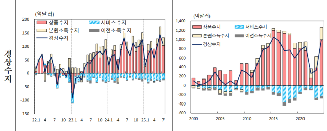 표한국은행
