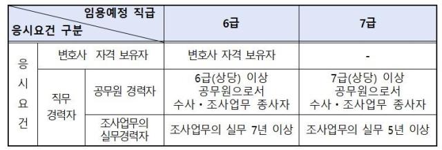 자료공수처