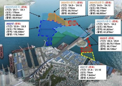 부산항 북항 오염퇴적물 정화사업 성공…해양환경 개선 기여한다