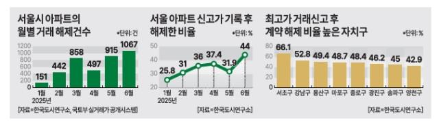 그래픽아주경제