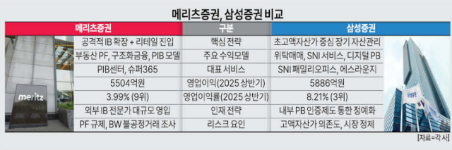 메리츠증권 vs 삼성증권
